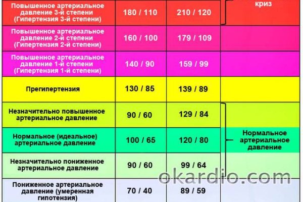 Как зайти на кракен дарк