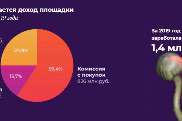 Вызывайте кракена телеграмм