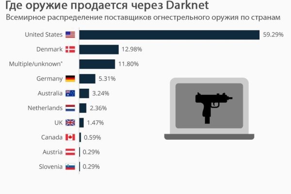 Кракен даркнет аккаунт